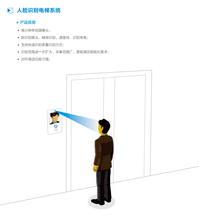 人臉識(shí)別梯控